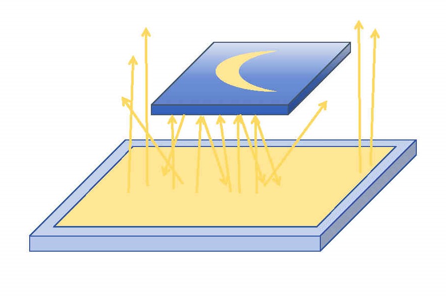 Light transmission and the mechanism of backlight effect for silicone keypads