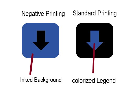different printing methods between negative printing and standard printing
