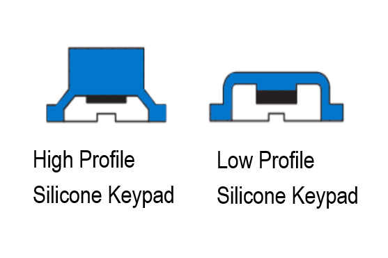 high profile and low profile keycap of silicone keypad