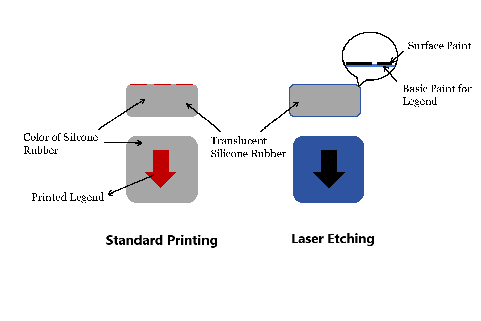 standard printing and laser etching upon legend printing methods 2