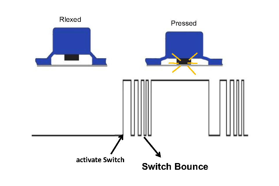 switch bounce problem in switch with silicone keypad