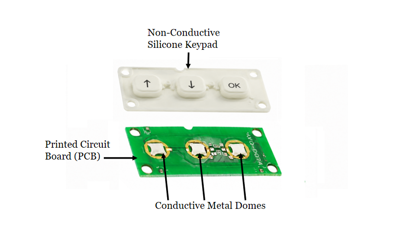 A circuit with metal domes and a milky-white silicone rubber keypad