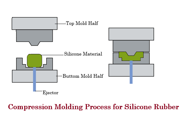 Compression molding process for silicone keypad
