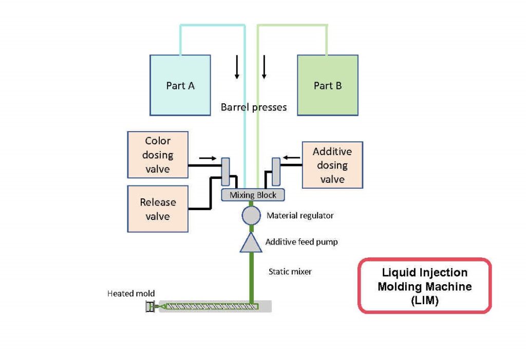 Injection molding process for silicone keypad