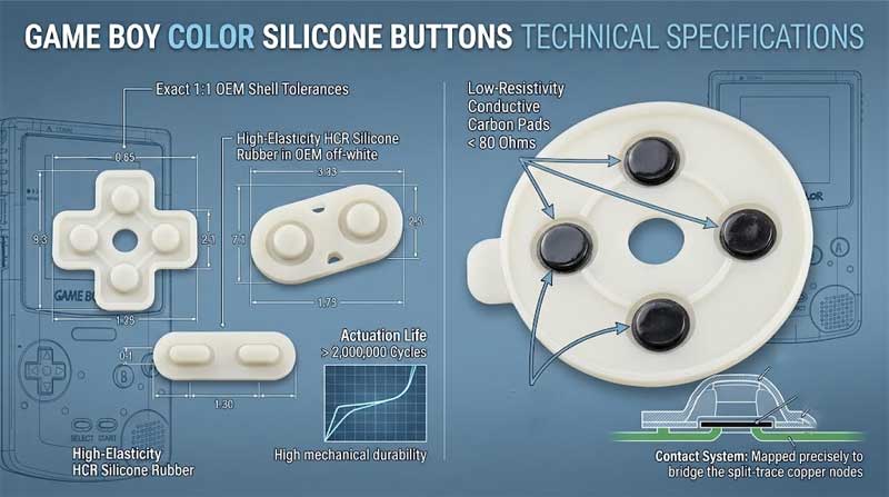 A detailed technical specification infographic of replacement HCR silicone button pads for a Game Boy Color console