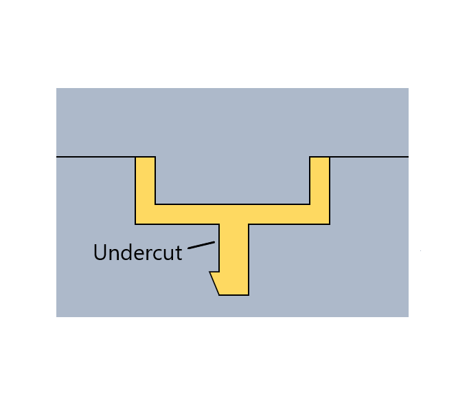 undercut rubber part for silicone keypad production