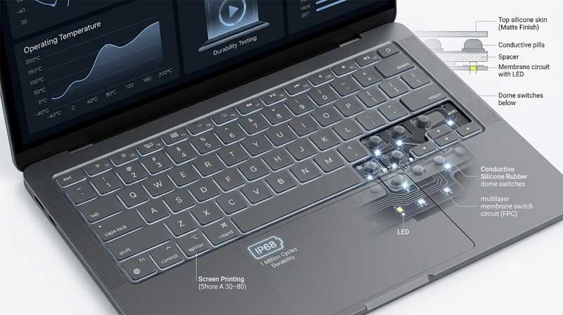 A technical laptop view showing the internal structure and technical details of a Laptop Silicone Keyboard