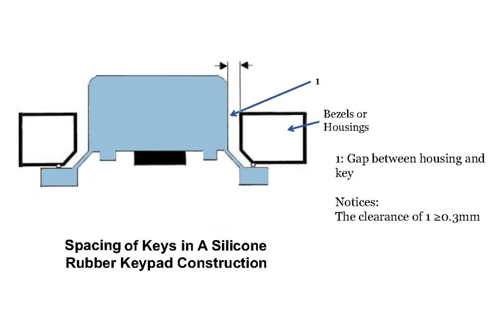 recommended gap distance between key and bezel or housing in a silicone rubber keypad